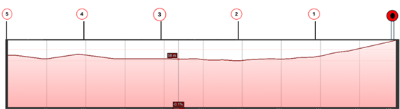 Catterick topography diagram