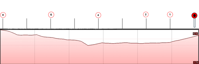 Catterick topography diagram